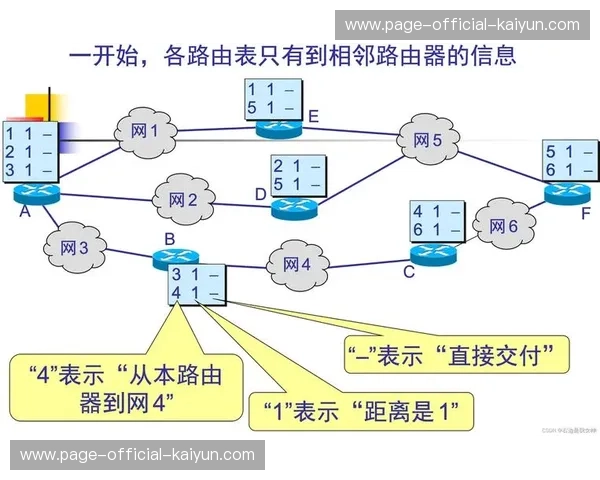 智能路由分配算法优化，自适应网络状况